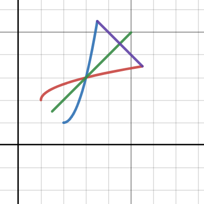 Desmos | Graphing Calculator