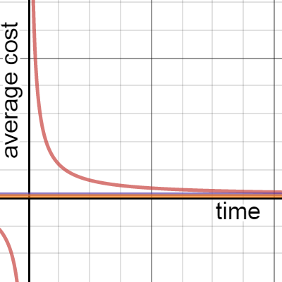 final graph | Desmos