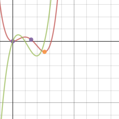 DM no. 5 ex 2| Desmos