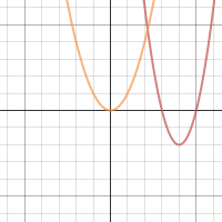 Transformations of Parabolas | Desmos