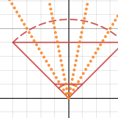 Sphere-Capped Frustum | Desmos