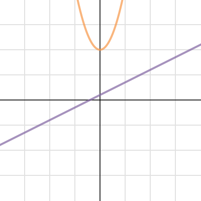 graph 1 | Desmos