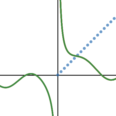 Differentialligninger 23 | Desmos
