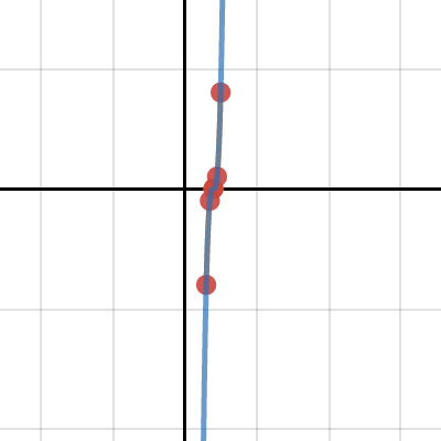 Parametric 2 | Desmos
