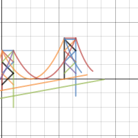 Bay Bridge | Desmos