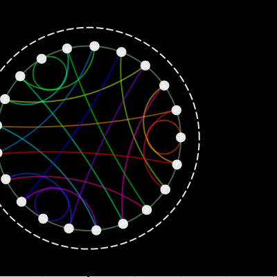 Remainder/Divisibility Graph | Desmos