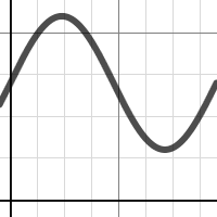 Sine graph for Chapter 4 | Desmos