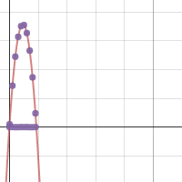 Moon Residual Plot | Desmos