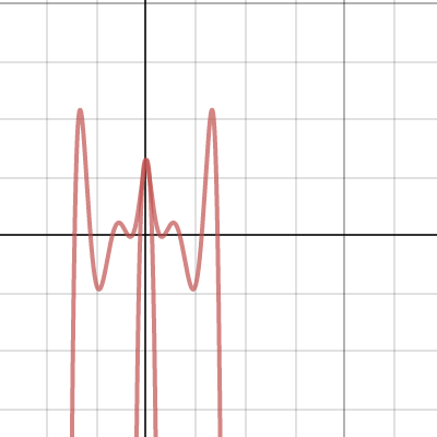 Roller Coaster Polynomials | Desmos