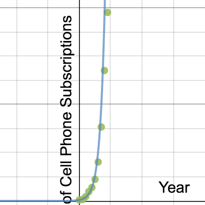 Project Problem 3 | Desmos