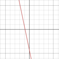Lines: Slope Intercept Form | Desmos