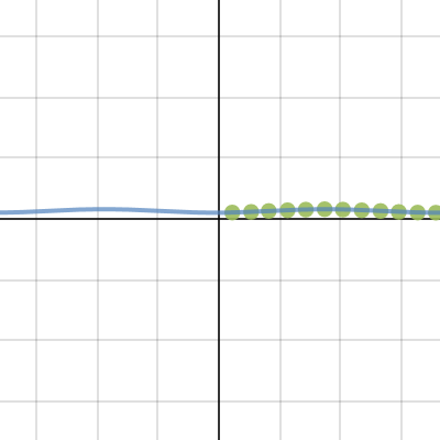 Syn task 1 | Desmos
