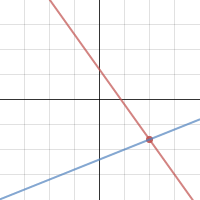 Lines: Point Slope Form | Desmos