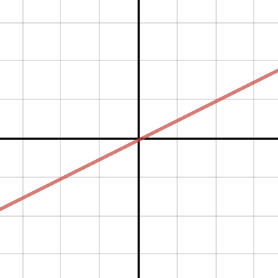 Line | Desmos