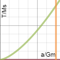 Simulation | Desmos