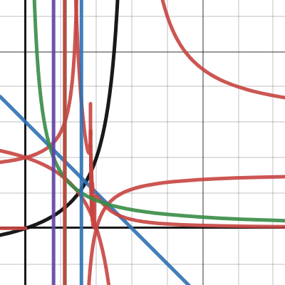 Graphique sans titre | Desmos