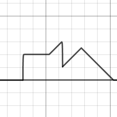 Constructive Interference | Desmos