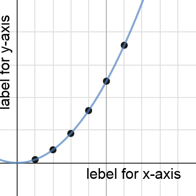 Example Graph | Desmos