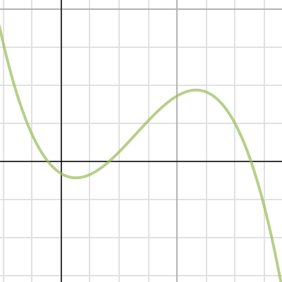 Exports over 313 B | Desmos