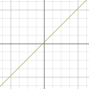 Limit Exploration | Desmos
