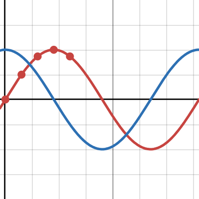 Trigonometric Functions (degree mode) | Desmos