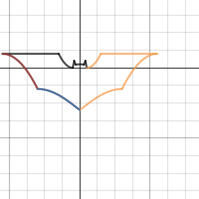 Batman Begins (Excellence) | Desmos