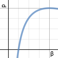 DM - The Spreadator | Desmos