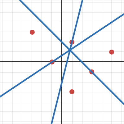 1105 Voronoi diagram demonstration with movable A | Desmos