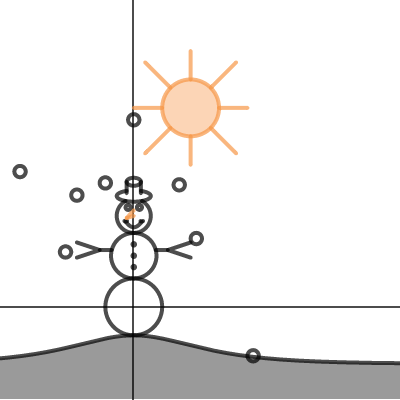 Graph Project | Desmos