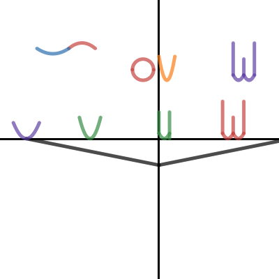 Bridge Project | Desmos