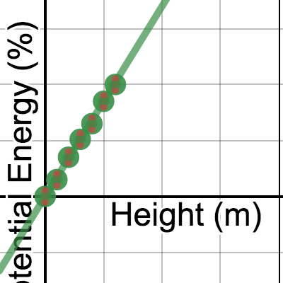 Potential Energy vs Height | Desmos