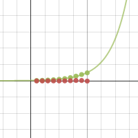 Final Set1 | Desmos