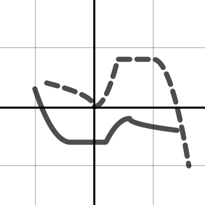 Notes 4.10 | Desmos