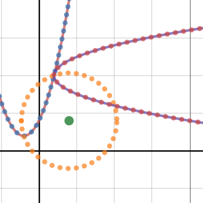 Desmos Calculadora Gráfica
