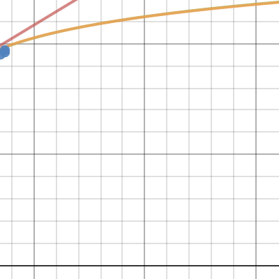 math ia 1 | Desmos