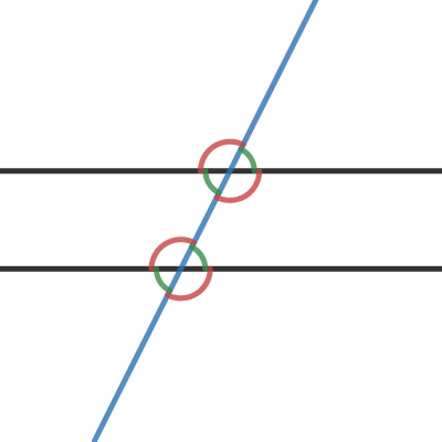 1.4 Parallel Lines and Transversal | Desmos