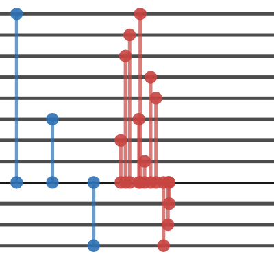 Octonionic zth Lucas number | Desmos