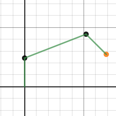 Inverse Kinematics | Desmos