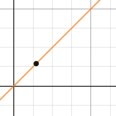 Exercise Point on a Line | Desmos
