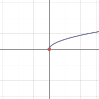 Square root function | Desmos