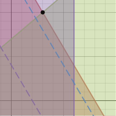 Homework 3 Problem 6 | Desmos