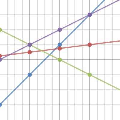 math | Desmos