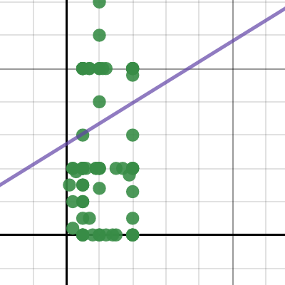 Column 1 and 3 Math Project | Desmos