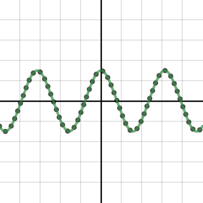 Reddit Ex: 10 | Desmos