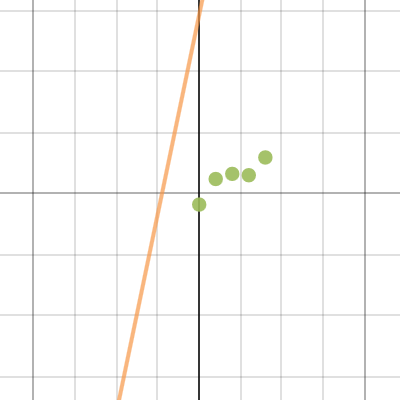 exit slip 3-2 | Desmos