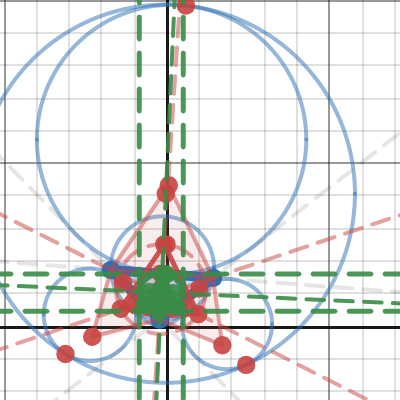Triangle ABC - Meilleur résumé | Desmos