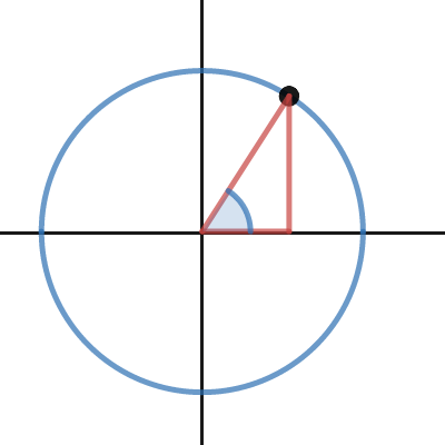 Unit Circle and Radians | Desmos
