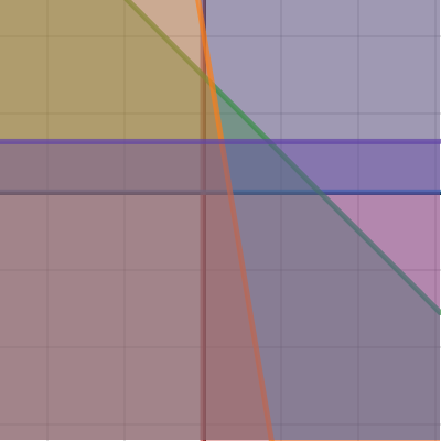 Chapter 7 Test Take-Home Problem | Desmos