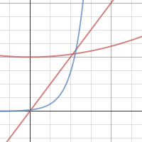 Project Graph | Desmos