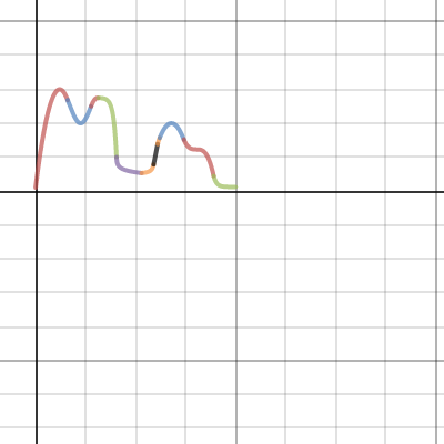 Rollercoaster New Copy | Desmos